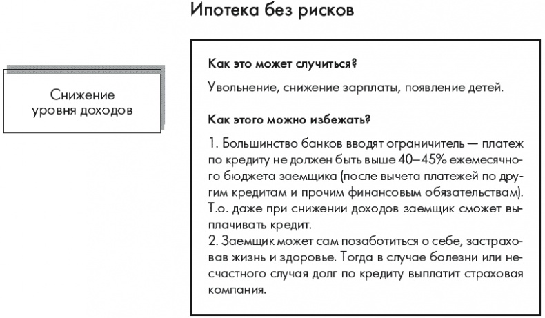 Иллюстрация к книге — Ипотека. Руководство к действию. Берем и живем! [autogen_ebook_id24.jpg]