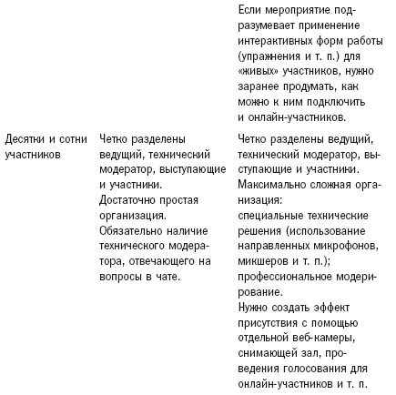 Иллюстрация к книге — Работа 2.0: прорыв к свободному времени [i_033.jpg]