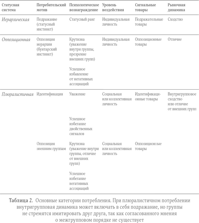 Иллюстрация к книге — Круто! Как подсознательное стремление выделиться правит экономикой и формирует облик нашего мира [i_004.jpg]