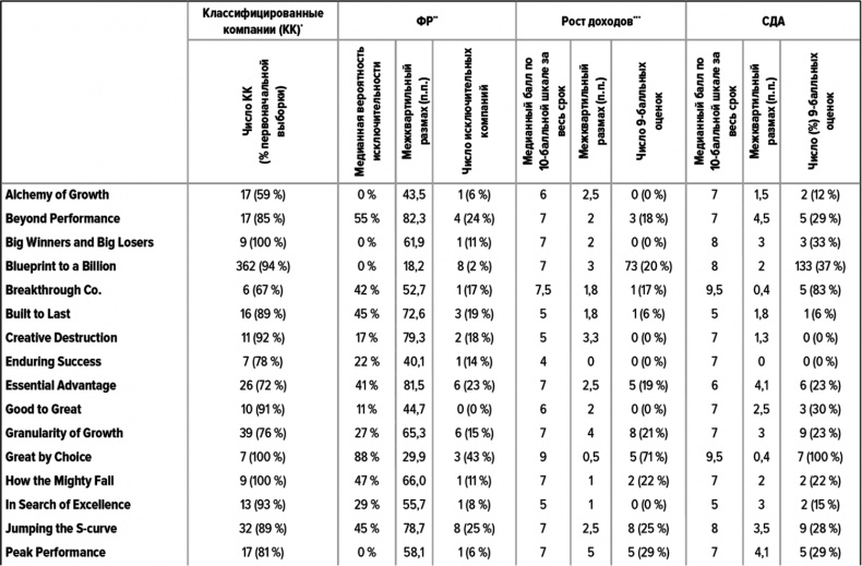 Иллюстрация к книге — Как думают великие компании. Три правила [i_004.jpg]