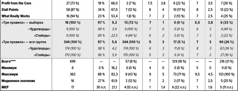 Иллюстрация к книге — Как думают великие компании. Три правила [i_005.jpg]
