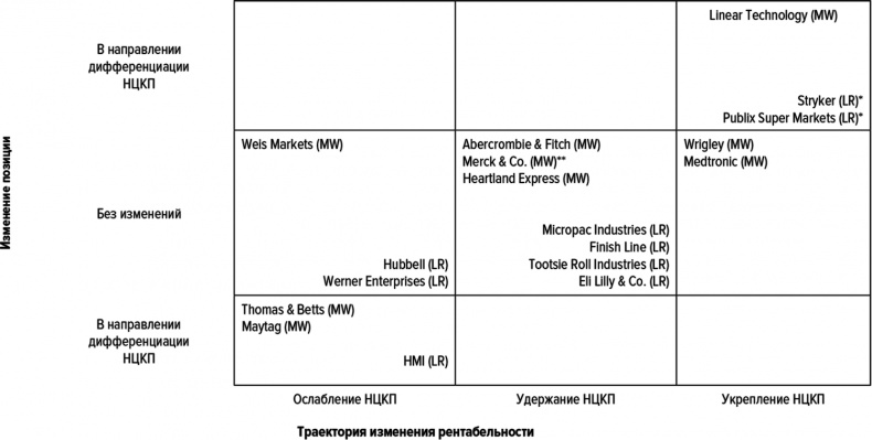 Иллюстрация к книге — Как думают великие компании. Три правила [i_008.jpg]