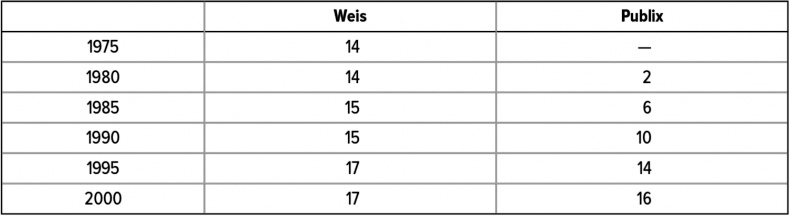 Иллюстрация к книге — Как думают великие компании. Три правила [i_031.jpg]