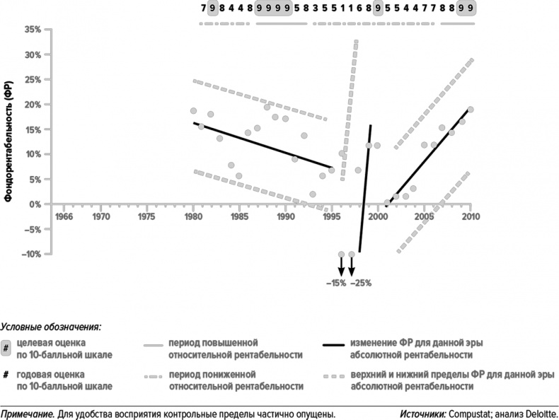 Иллюстрация к книге — Как думают великие компании. Три правила [i_042.jpg]