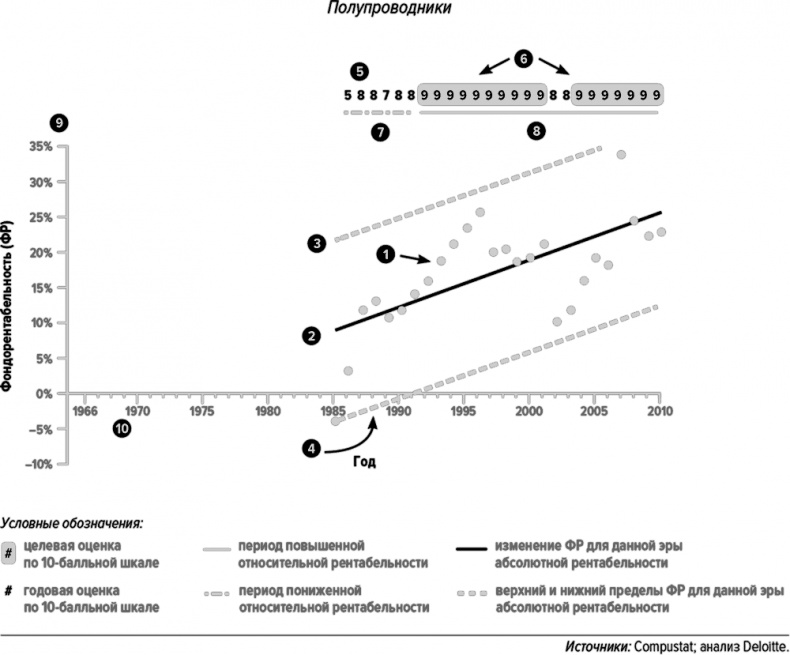 Иллюстрация к книге — Как думают великие компании. Три правила [i_074.jpg]
