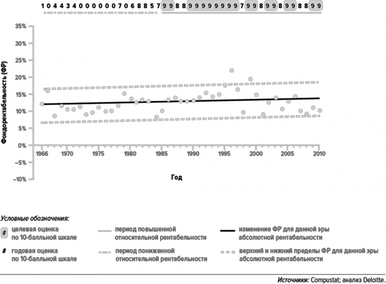 Иллюстрация к книге — Как думают великие компании. Три правила [i_078.jpg]