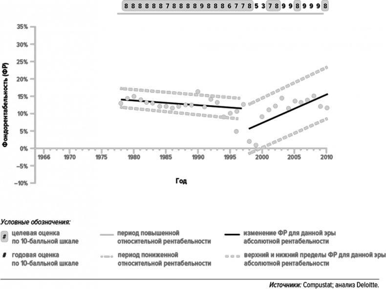 Иллюстрация к книге — Как думают великие компании. Три правила [i_079.jpg]