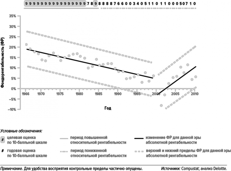 Иллюстрация к книге — Как думают великие компании. Три правила [i_082.jpg]