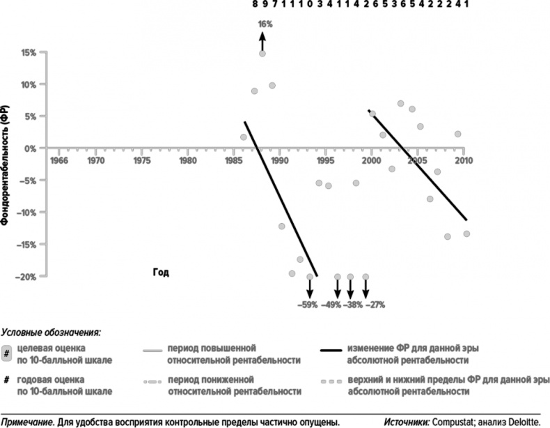 Иллюстрация к книге — Как думают великие компании. Три правила [i_084.jpg]