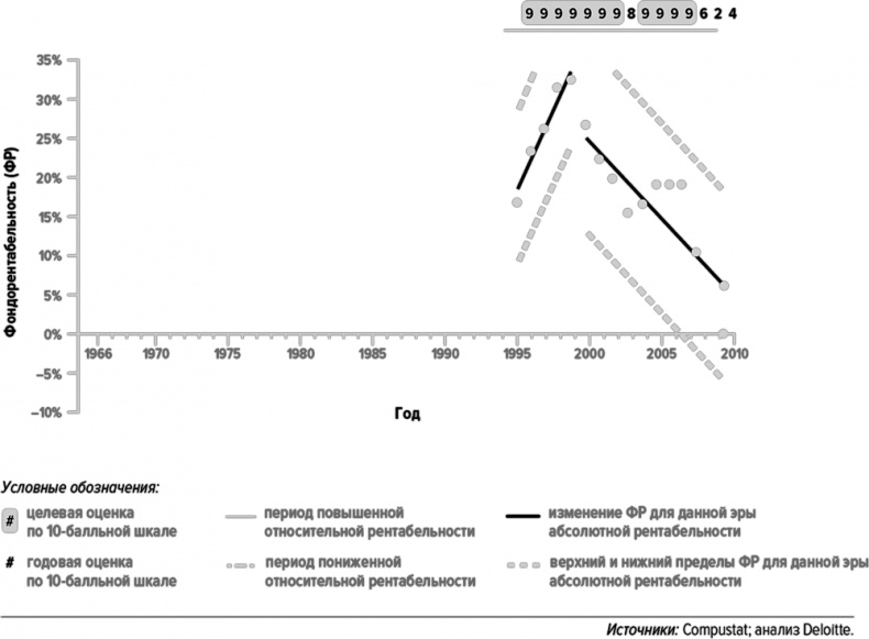 Иллюстрация к книге — Как думают великие компании. Три правила [i_086.jpg]