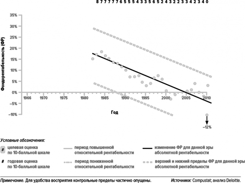 Иллюстрация к книге — Как думают великие компании. Три правила [i_088.jpg]