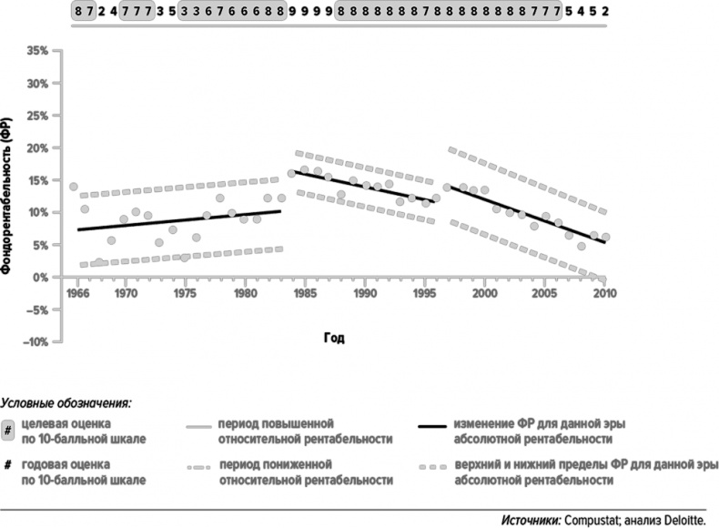 Иллюстрация к книге — Как думают великие компании. Три правила [i_091.jpg]