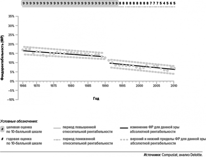Иллюстрация к книге — Как думают великие компании. Три правила [i_094.jpg]