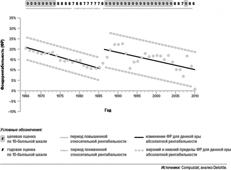 Иллюстрация к книге — Как думают великие компании. Три правила [i_098.jpg]