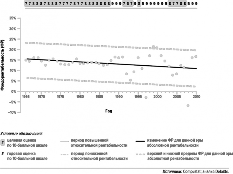 Иллюстрация к книге — Как думают великие компании. Три правила [i_099.jpg]