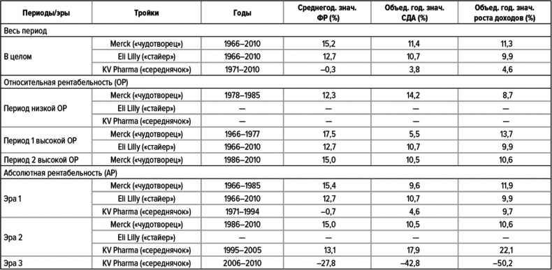 Иллюстрация к книге — Как думают великие компании. Три правила [i_101.jpg]
