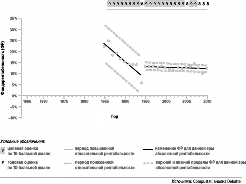 Иллюстрация к книге — Как думают великие компании. Три правила [i_102.jpg]