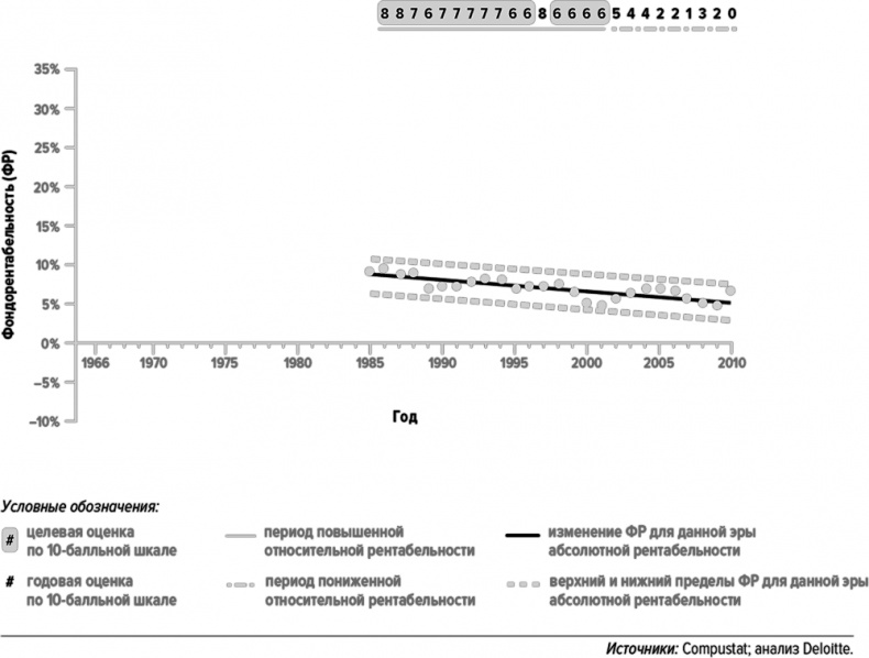 Иллюстрация к книге — Как думают великие компании. Три правила [i_103.jpg]