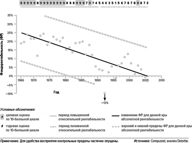 Иллюстрация к книге — Как думают великие компании. Три правила [i_106.jpg]