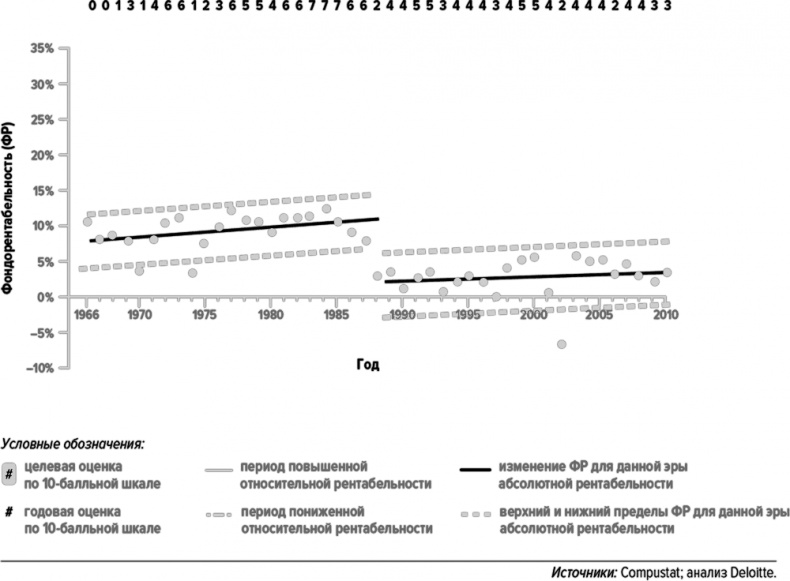 Иллюстрация к книге — Как думают великие компании. Три правила [i_108.jpg]