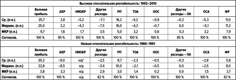 Иллюстрация к книге — Как думают великие компании. Три правила [i_113.jpg]
