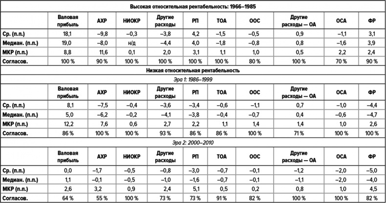 Иллюстрация к книге — Как думают великие компании. Три правила [i_119.jpg]