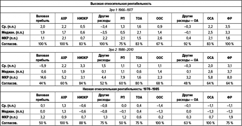 Иллюстрация к книге — Как думают великие компании. Три правила [i_131.jpg]