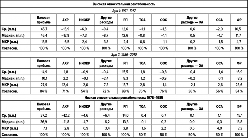 Иллюстрация к книге — Как думают великие компании. Три правила [i_132.jpg]