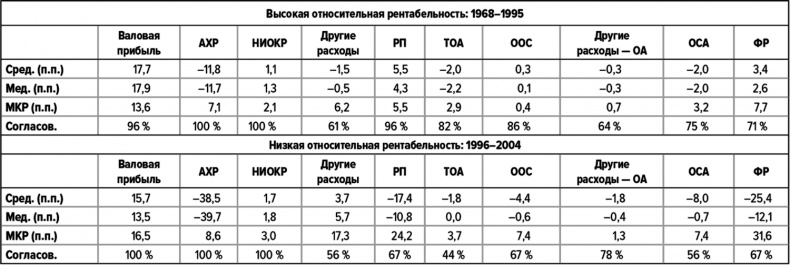 Иллюстрация к книге — Как думают великие компании. Три правила [i_139.jpg]