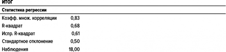 Иллюстрация к книге — Как думают великие компании. Три правила [i_142.jpg]