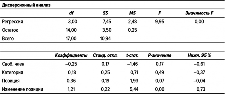 Иллюстрация к книге — Как думают великие компании. Три правила [i_143.jpg]
