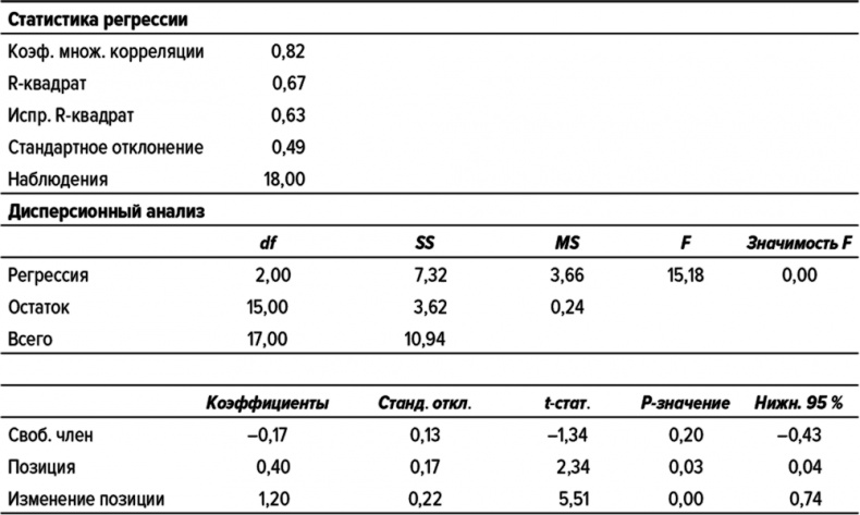 Иллюстрация к книге — Как думают великие компании. Три правила [i_144.jpg]