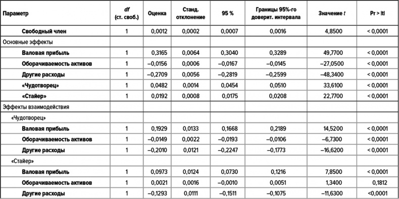 Иллюстрация к книге — Как думают великие компании. Три правила [i_145.jpg]