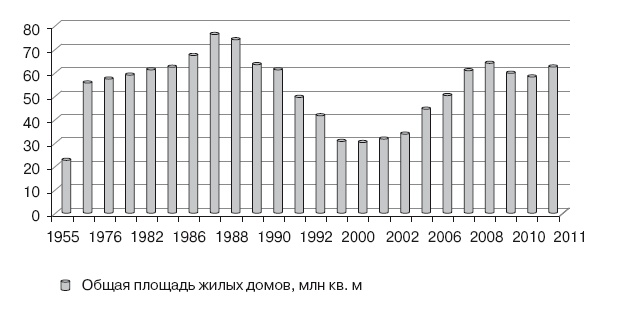Иллюстрация к книге — Формирование стоимости и определение эффективности инвестиций [i_007.jpg]