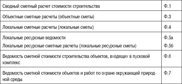 Иллюстрация к книге — Формирование стоимости и определение эффективности инвестиций [i_038.jpg]