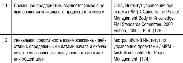 Иллюстрация к книге — Формирование стоимости и определение эффективности инвестиций [i_072.jpg]