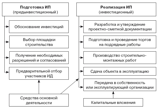 Иллюстрация к книге — Формирование стоимости и определение эффективности инвестиций [i_075.jpg]