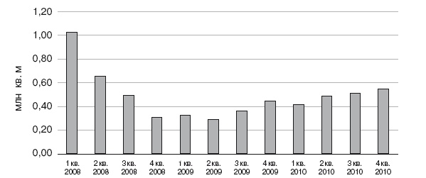 Иллюстрация к книге — Формирование стоимости и определение эффективности инвестиций [i_125.jpg]