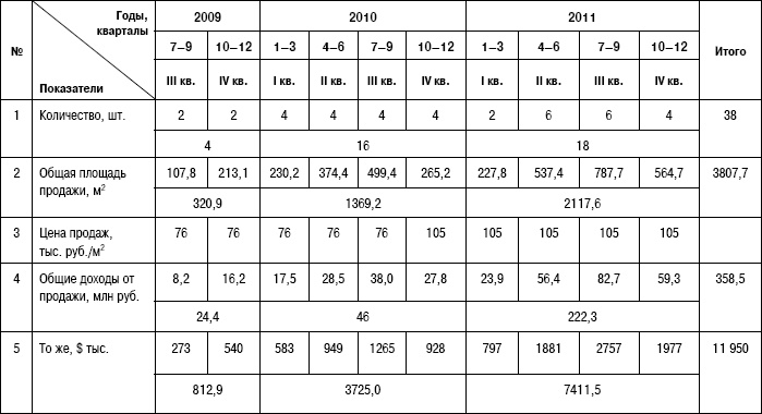 Иллюстрация к книге — Формирование стоимости и определение эффективности инвестиций [i_156.jpg]