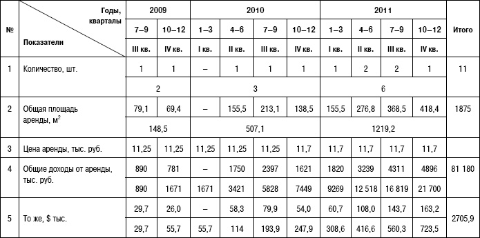 Иллюстрация к книге — Формирование стоимости и определение эффективности инвестиций [i_157.jpg]