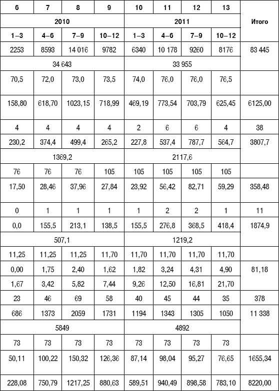 Иллюстрация к книге — Формирование стоимости и определение эффективности инвестиций [i_160.jpg]