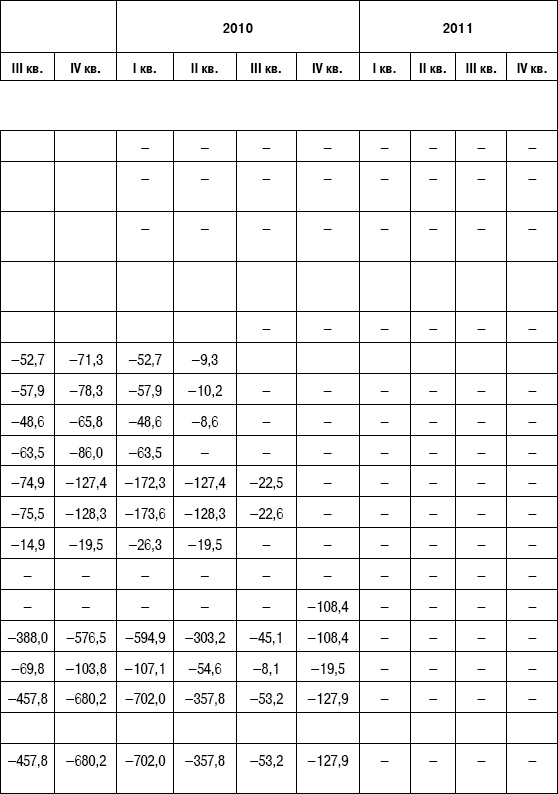 Иллюстрация к книге — Формирование стоимости и определение эффективности инвестиций [i_164.jpg]