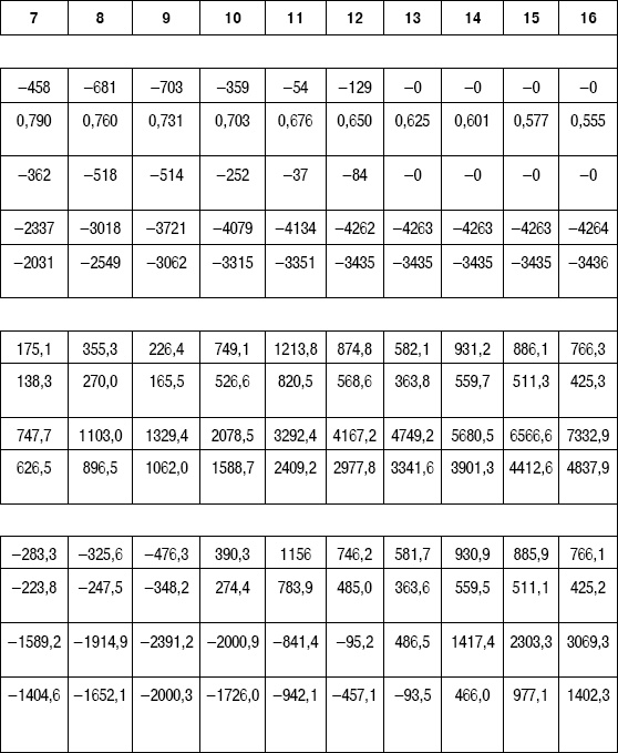 Иллюстрация к книге — Формирование стоимости и определение эффективности инвестиций [i_168.jpg]