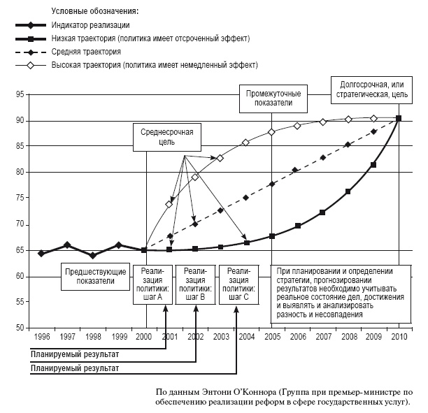 Иллюстрация к книге — Приказано добиться результата. Как была обеспечена реализация реформ в сфере государственных услуг Великобритании [i_022.jpg]