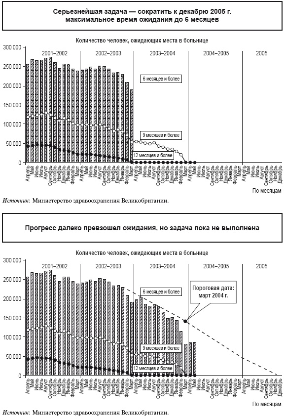 Иллюстрация к книге — Приказано добиться результата. Как была обеспечена реализация реформ в сфере государственных услуг Великобритании [i_036.jpg]