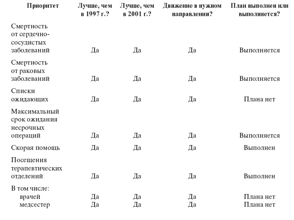 Иллюстрация к книге — Приказано добиться результата. Как была обеспечена реализация реформ в сфере государственных услуг Великобритании [i_040.jpg]