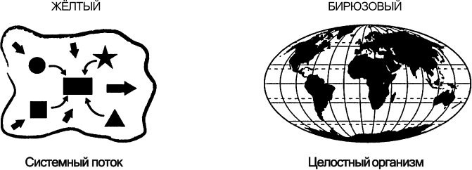 Иллюстрация к книге — Спиральная динамика. Управляя ценностями, лидерством и изменениями в XXI веке [img17b6.jpg]