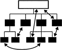 Иллюстрация к книге — Спиральная динамика. Управляя ценностями, лидерством и изменениями в XXI веке [img57f0.jpg]