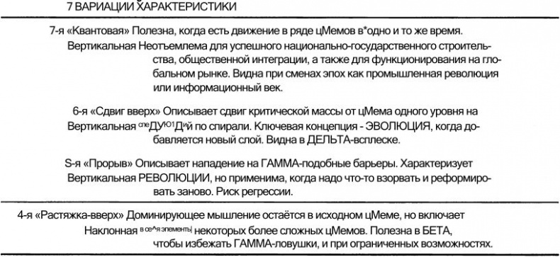 Иллюстрация к книге — Спиральная динамика. Управляя ценностями, лидерством и изменениями в XXI веке [img7963.jpg]