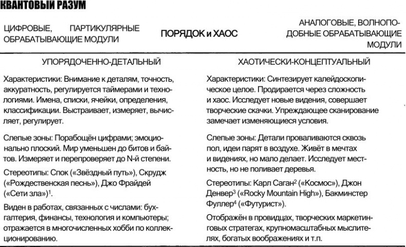 Иллюстрация к книге — Спиральная динамика. Управляя ценностями, лидерством и изменениями в XXI веке [img85d5.jpg]